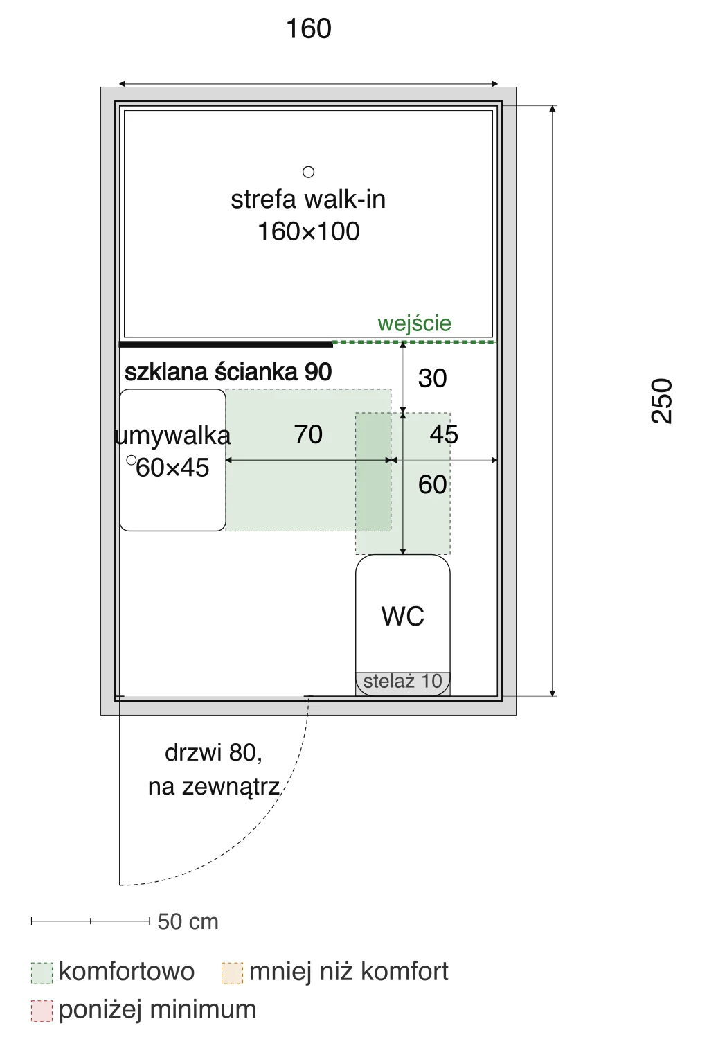 Schemat poglądowy rzutu łazienki 160×250 cm z prysznicem walk-in bez brodzika, odpływem liniowym, szklaną ścianką 90 cm, WC i umywalką